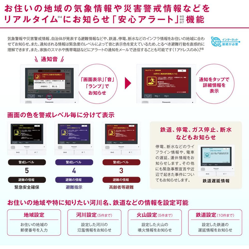 パナソニック Panasonic 外でもドアホン インターホン VL-SWE710KF