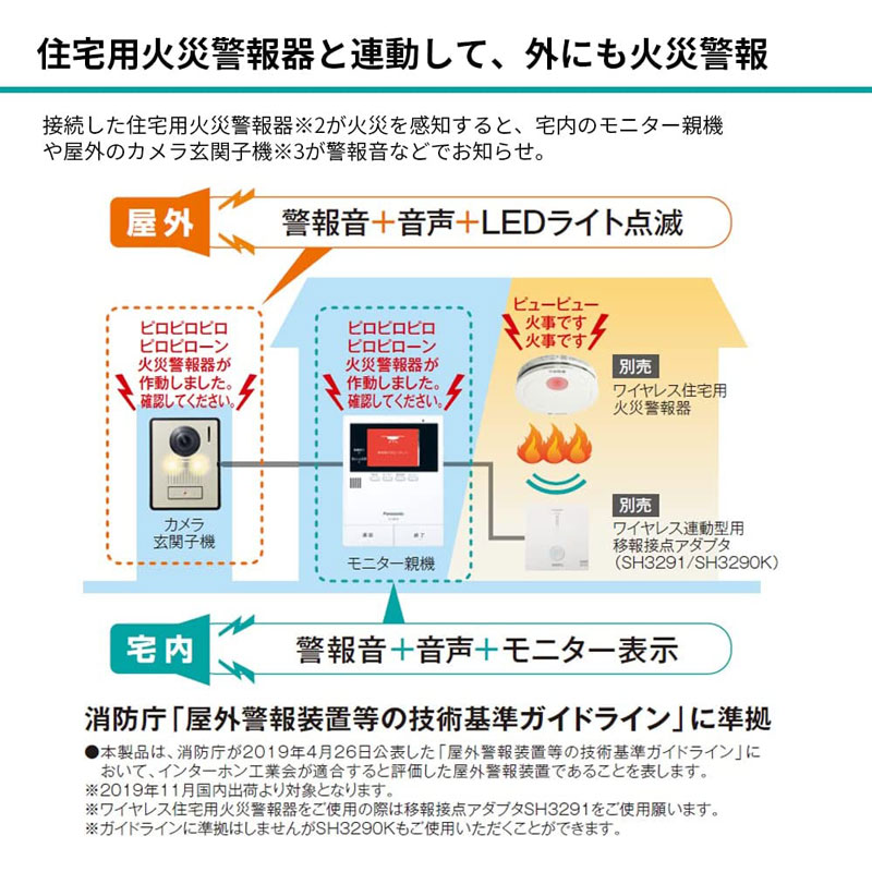 パナソニック Panasonic  テレビドアホン（電源コード式） VL-SE35KLAの4枚目画像