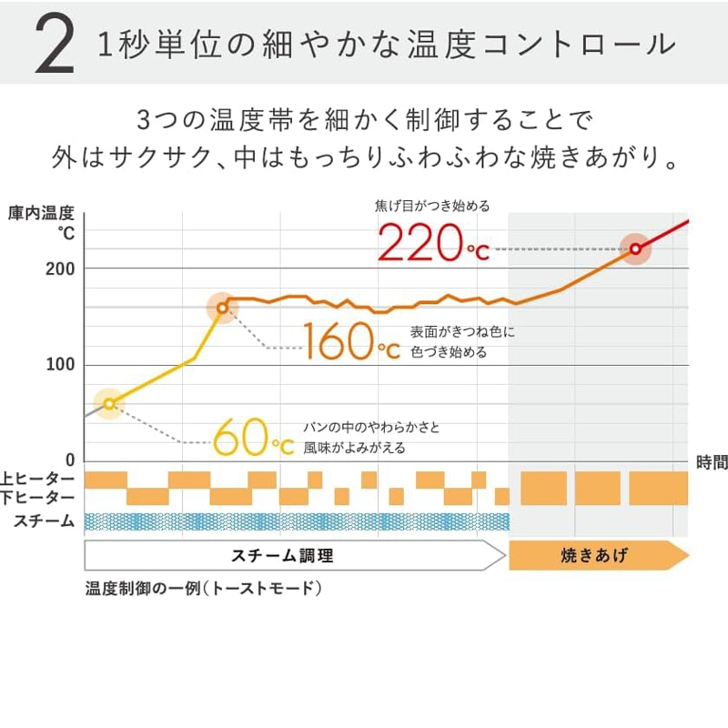 BALMUDA The Toaster スチームトースター ブラック K11A-BKの3枚目画像