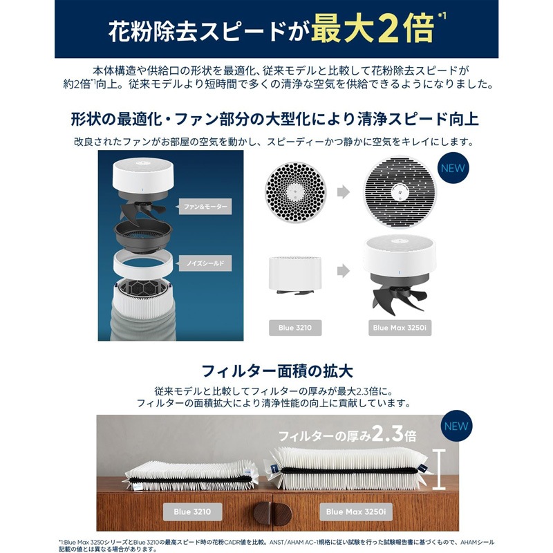 ブルーエア Blueair Blue Max 空気清浄機 48畳 ウイルス ホコリ 花粉 2024新モデル 静音 3450i 110159