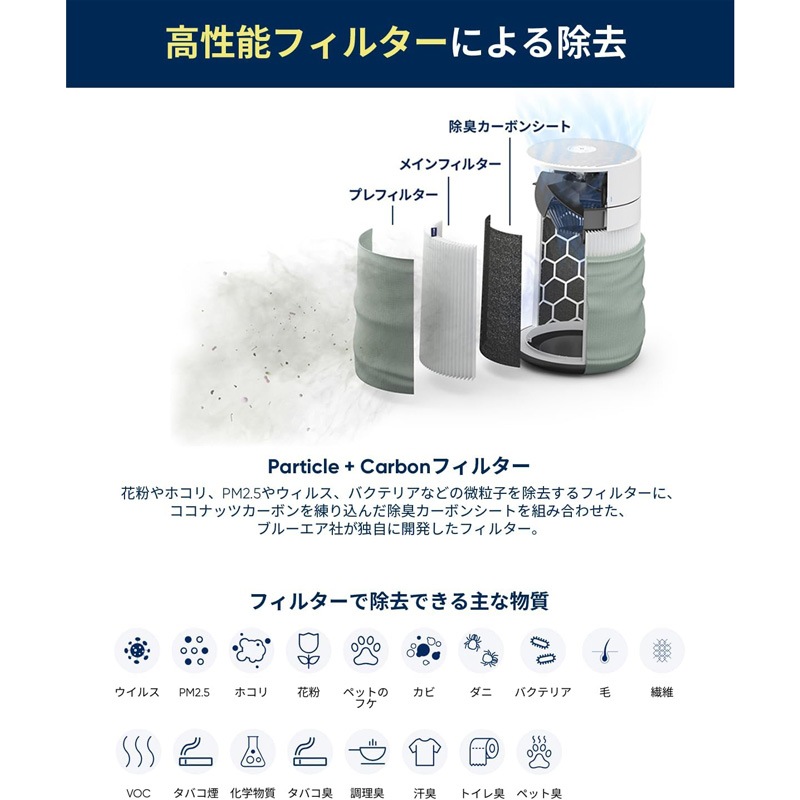 ブルーエア Blueair Blue Max 空気清浄機 48畳 ウイルス ホコリ 花粉 2024新モデル 静音 3450i 110159