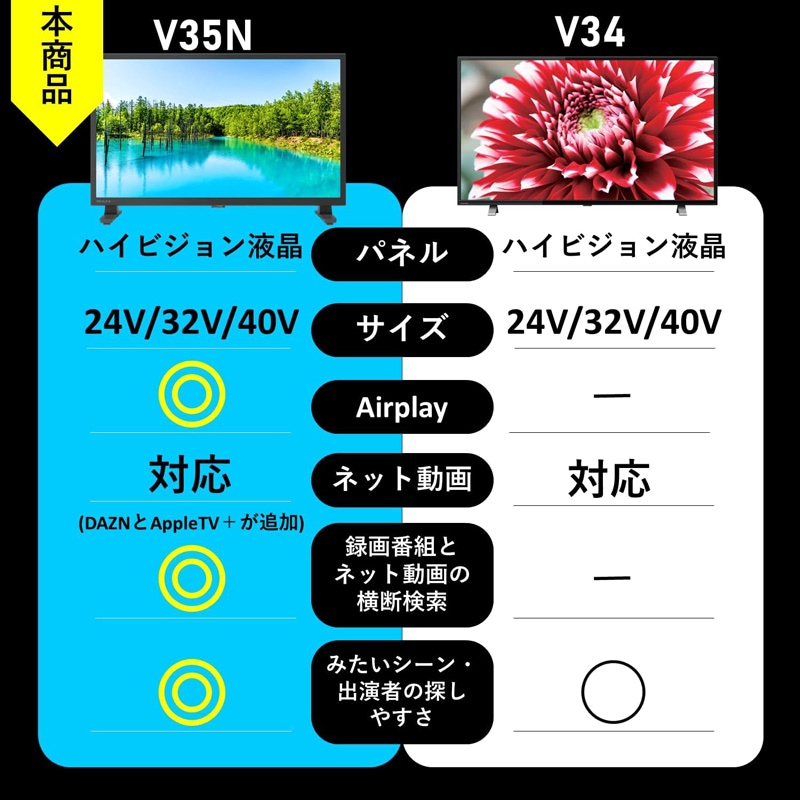 TVS REGZA ハイビジョン液晶テレビ 24インチ V35Nシリーズ Arplay ネット動画対応 2024年モデル 24V35N