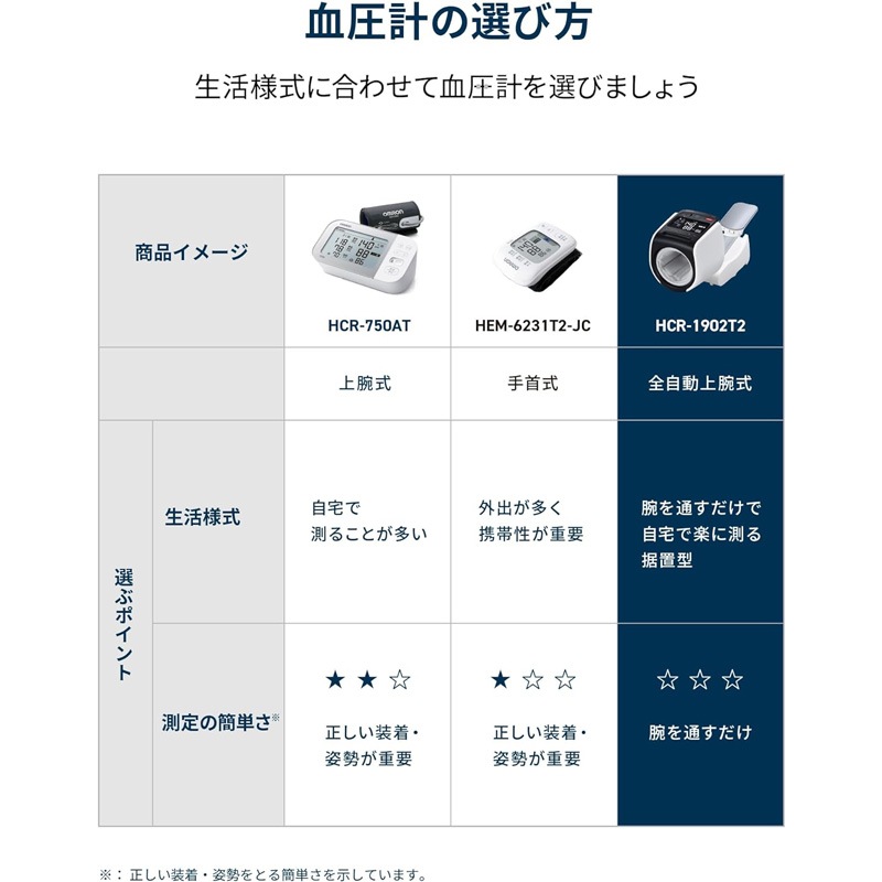 オムロン OMRON 上腕式血圧計 スポットアーム HEM-1026シリーズ HCR-1902T2