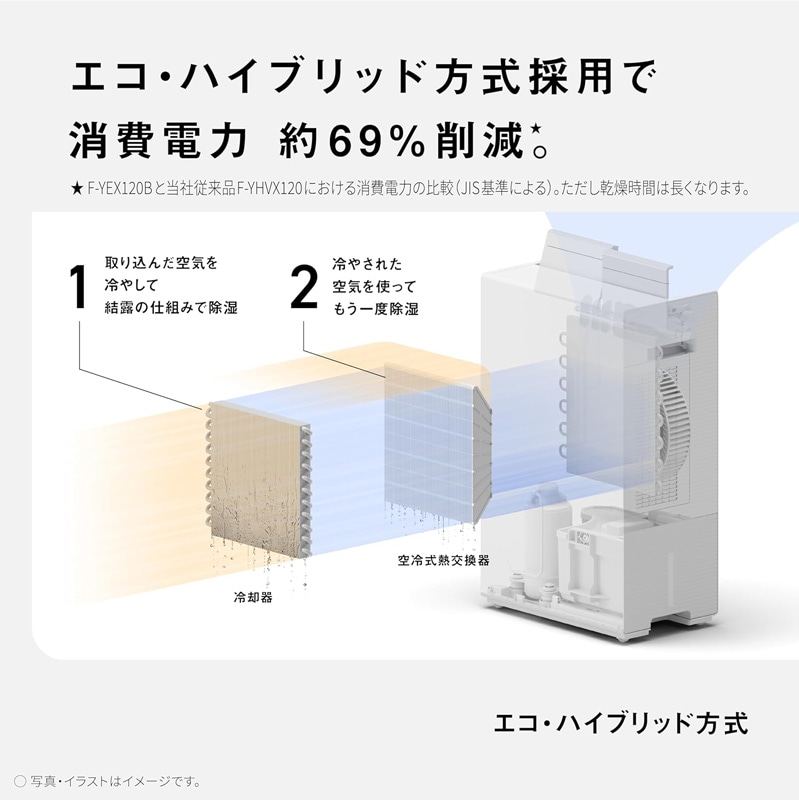 パナソニック Panasonic 衣類乾燥除湿機 エコ・ハイブリッド方式 クリスタルホワイト F-YEX120B-W