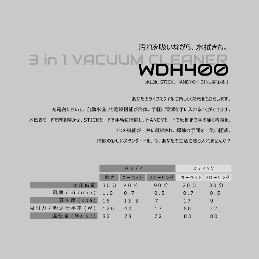 LOOZER ルーザー 掃除機 VACUUM CLEANER スティック ハンディ 水拭き WDH400