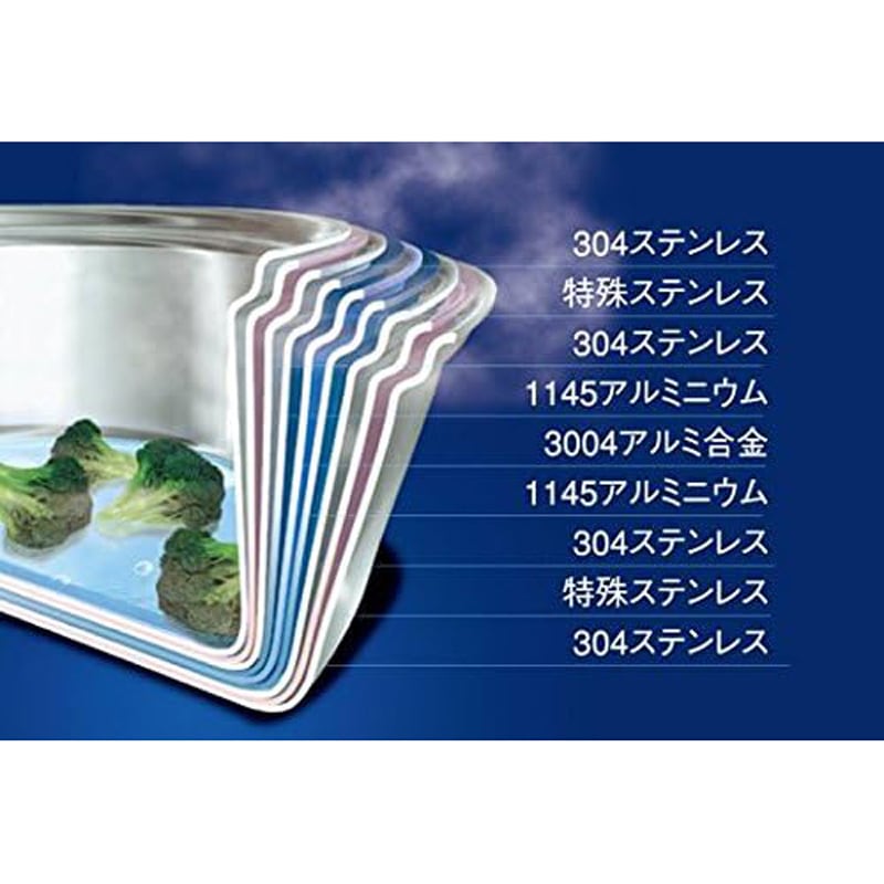 ビタクラフト 両手鍋 ウルトラ 21cm 3.2L 9503 | GBFT Online 公式通販