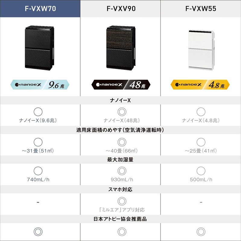 パナソニック Panasonic 加湿空気清浄機 ブラック 31畳 ナノイーX 9.6兆 エコナビ搭載 F-VXW70-K