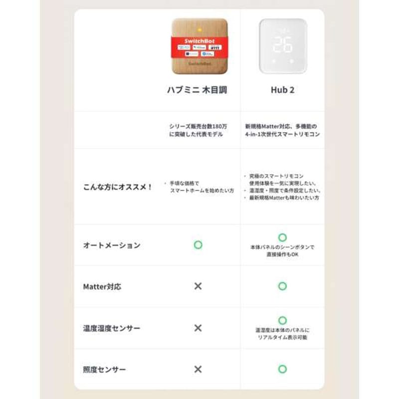 SwitchBot スイッチボット ハブミニ W0202207 木目調 IoTデバイスの4枚目画像