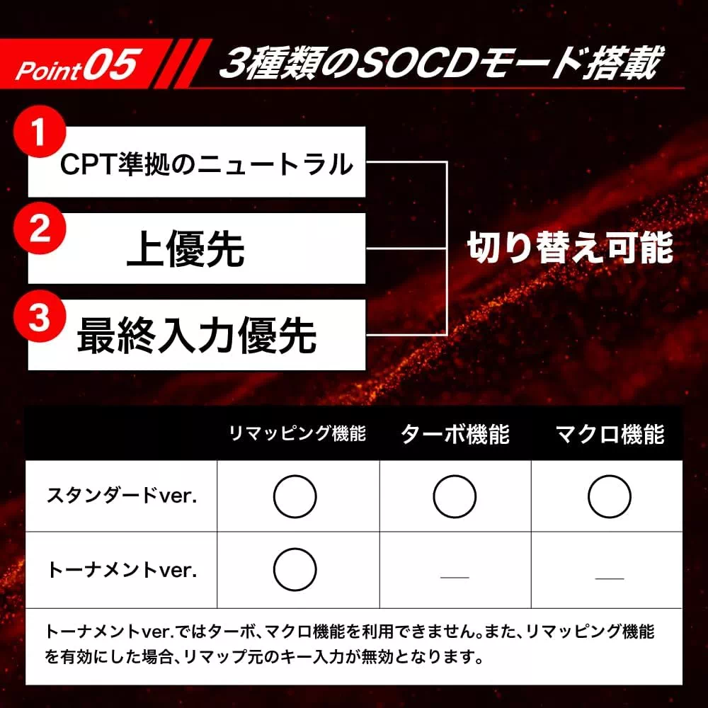 Brook Wingman FGC2 PS5コンバーター & レバーレス アケコン アーケードコントローラー N.E.K.O. セット | 5