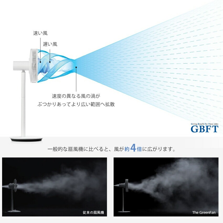 バルミューダ 扇風機 EGF-1800 WG BALMUDA The GreenFan ホワイト×グレー EGF-1800-WG 正規品 日本製