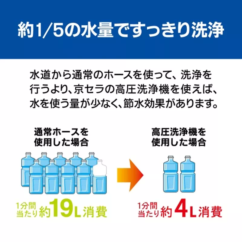 京セラ 高圧洗浄機 AJPN-1220 小型 家庭用 おすすめ 洗車 雨どい ベランダ 掃除 Kyocera 旧リョービ RYOBI | 7