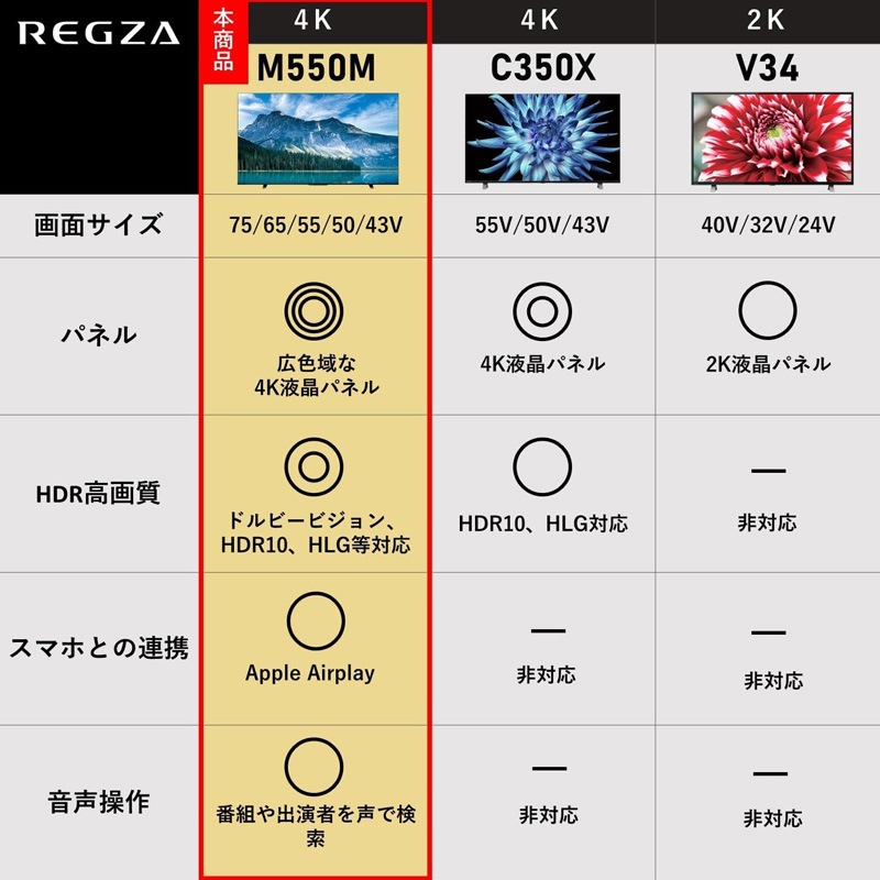 TVS REGZA 4K液晶 43インチ スマートテレビ Airplay対応 2023年モデル 43M550M