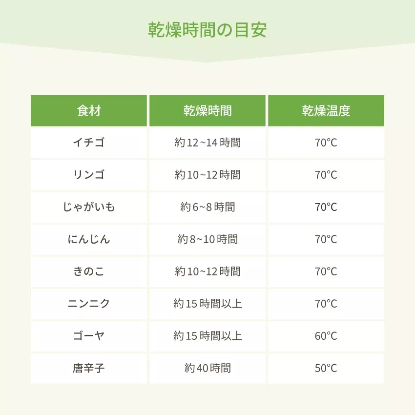 Pure Luxe フードドライヤー ドライフードメーカー 食品乾燥機 ドライフード ホワイト PU-DRAA ジャーキー | 13
