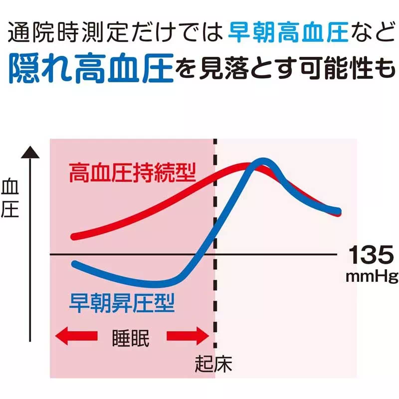 オムロン スポットアーム 上腕式血圧計 HEM-1000 | 9
