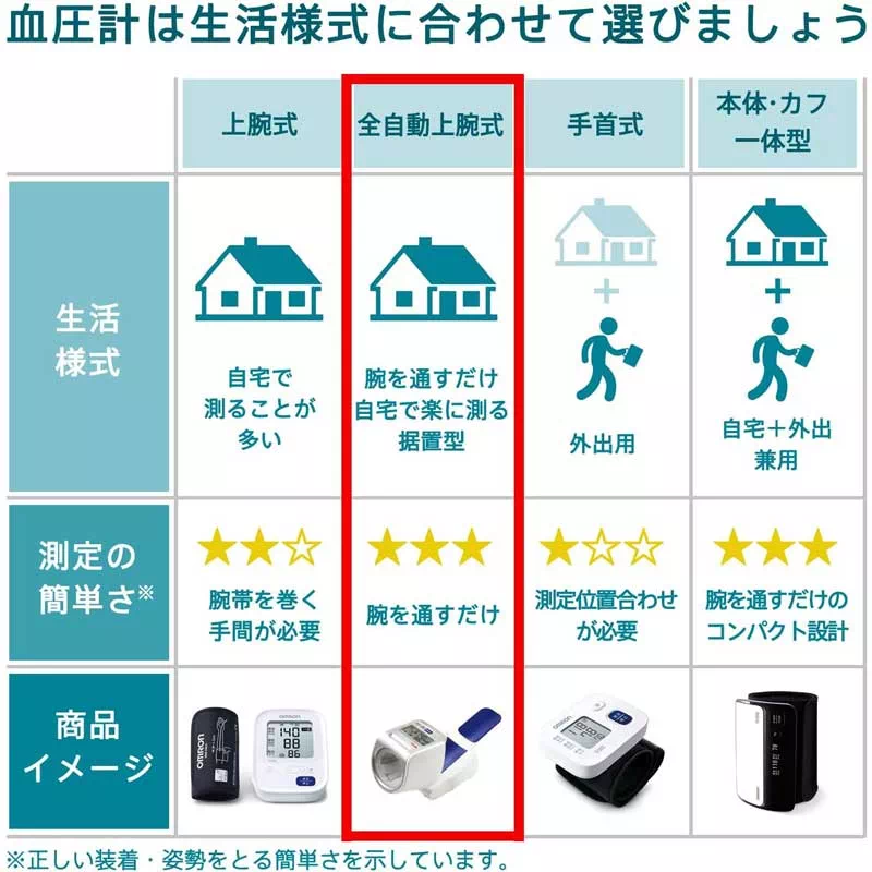 オムロン スポットアーム 上腕式血圧計 HEM-1000 | 11