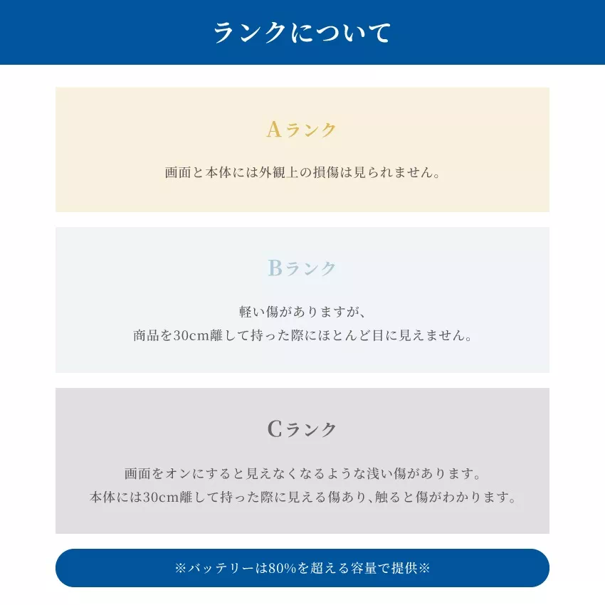 Apple アップル iPhone 12 mini 本体 中古 整備済み品 SIMフリーモデル 64GB 128GB 256GB ブラック ホワイト レッド グリーン ブルー パープル Aランク Bランク Cランク | 7