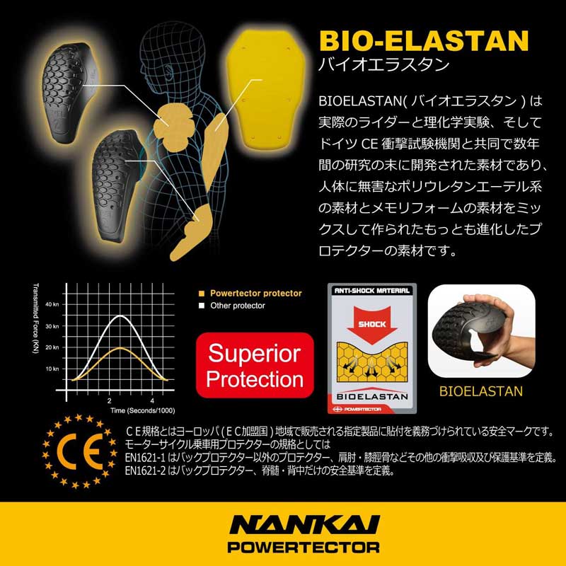 南海部品 NANKAI バイク用 メッシュストレッチプロテクターインナー ブラック Size:M-L SDW-4135