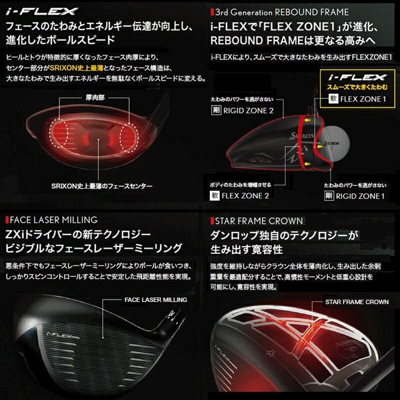 ダンロップ スリクソン ZXi LS ドライバー 9.0° SPEEDER NX VIOLET60