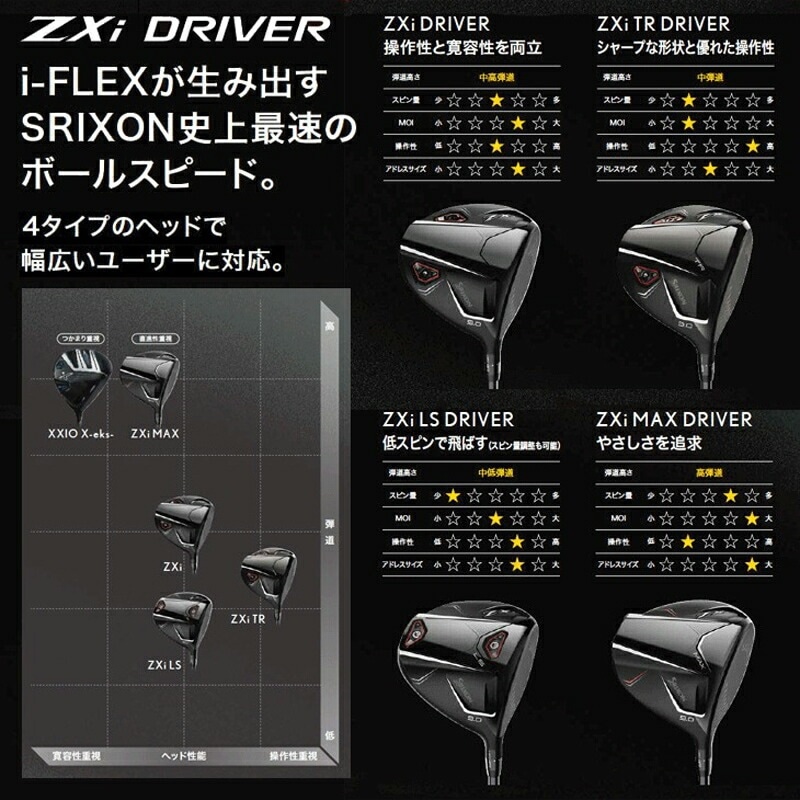 ダンロップ スリクソン ZXi LS ドライバー 9.0° SPEEDER NX VIOLET60