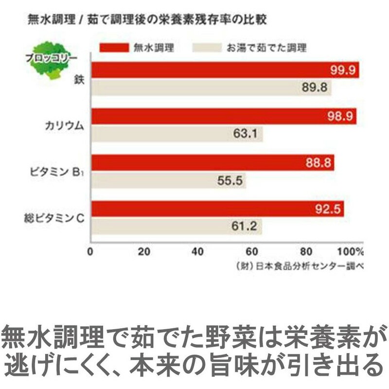専用ビタクラフト ウルトラ 片手鍋 2.9L NO.9435 に9410追加 ビタクラフト 片手鍋2.9L 9435