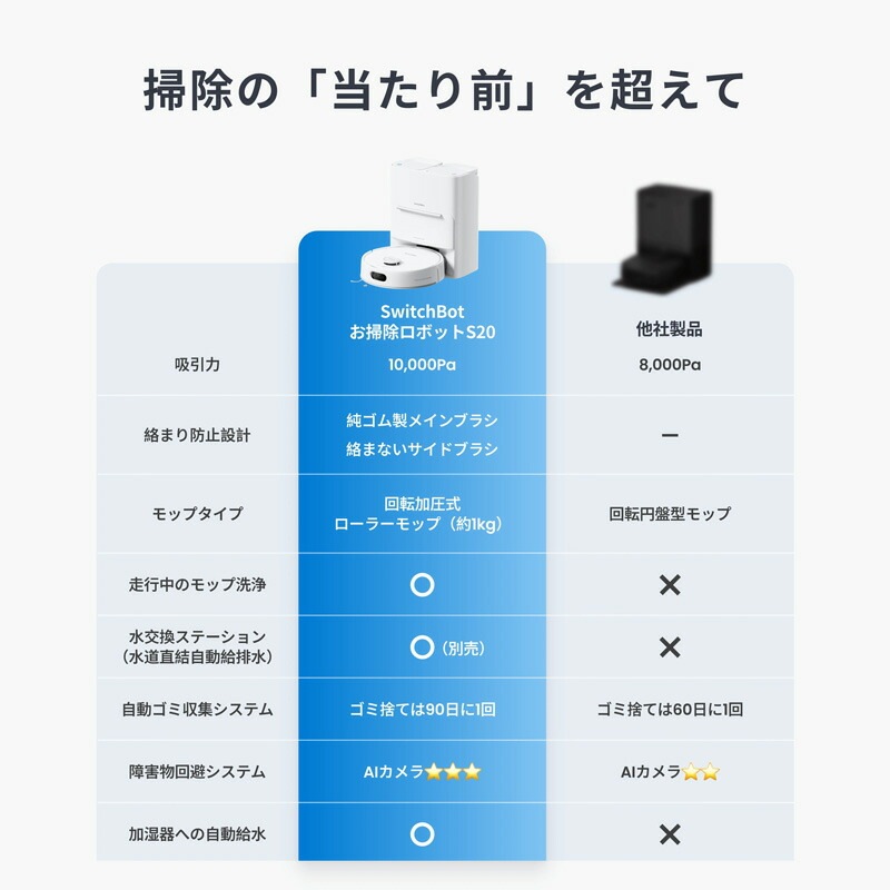 SwitchBot スイッチボット お掃除ロボット S20 W6602001