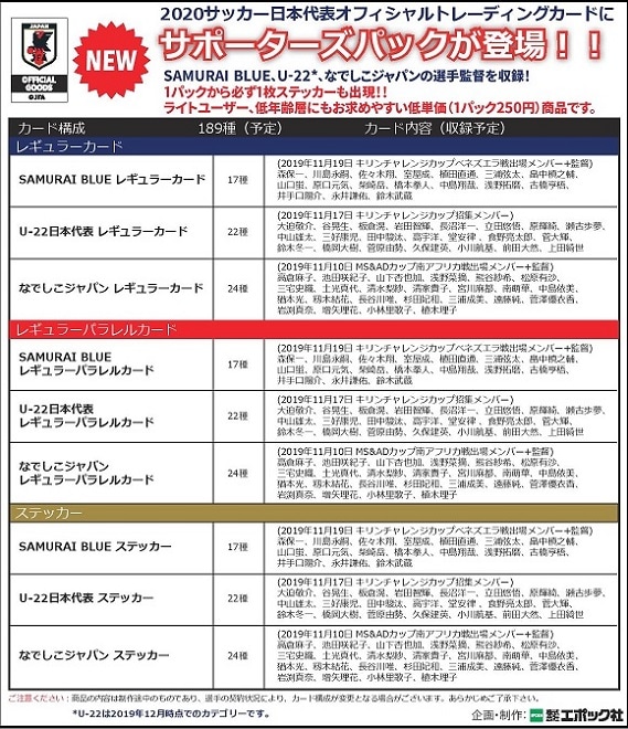 2019 サッカー日本代表 直筆サインカード 中島翔哉