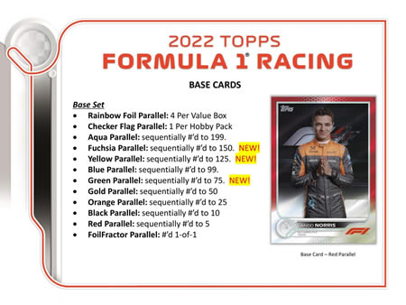 2022 TOPPS FORMULA 1 RACING HOBBY BOX（送料無料）