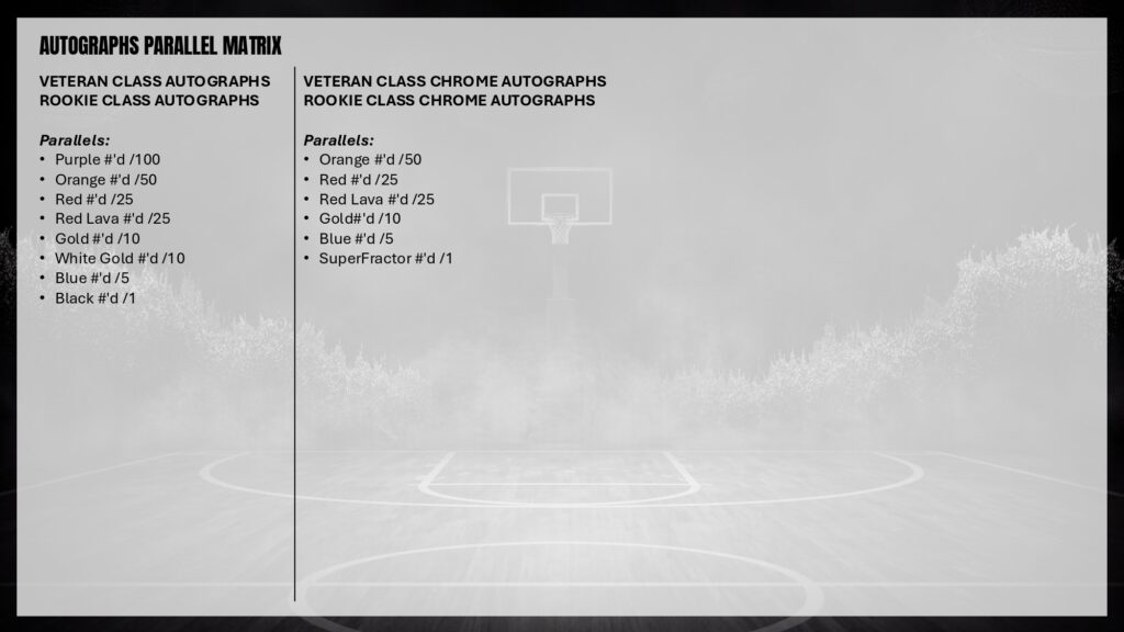NBA 2025-26 TOPPS SIGNATURE CLASS VALUE BOX