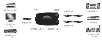 AC-OP6　【分配】光2分配器付ケーブル１ｍ光角⇒光角×２|光デジタルコード|■映像/音声（ケーブル）