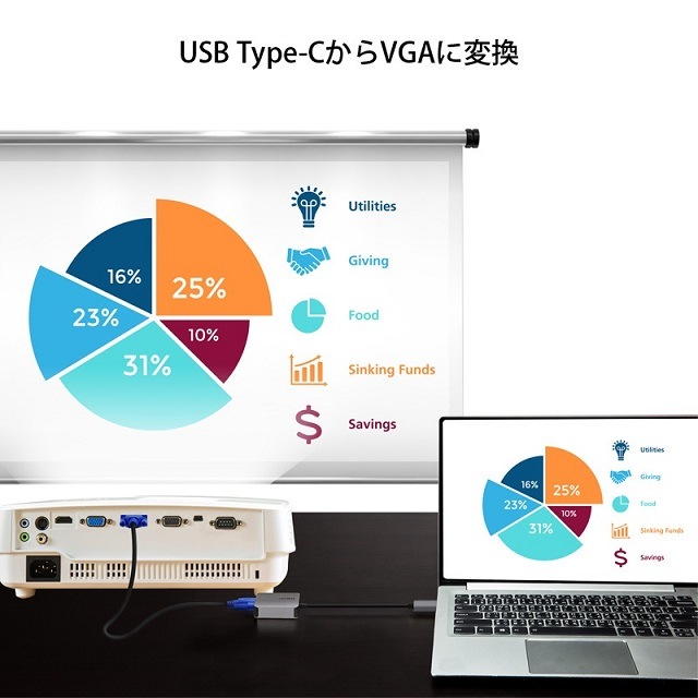 ڥ᡼󤻡ATEN USB-CVGAС  UC3002A/ATEN Υץ󥹥ȥľġ