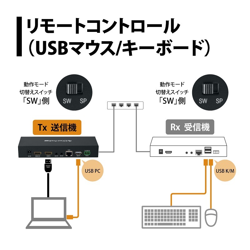 EZCast ӥǥץ쥼ơEZCast Pro AV EZPRO-AV-ET02 Υץ󥹥ȥľġ