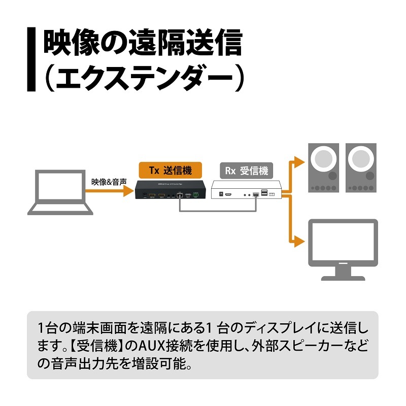 EZCast ӥǥץ쥼ơEZCast Pro AV EZPRO-AV-ET02 Υץ󥹥ȥľġ