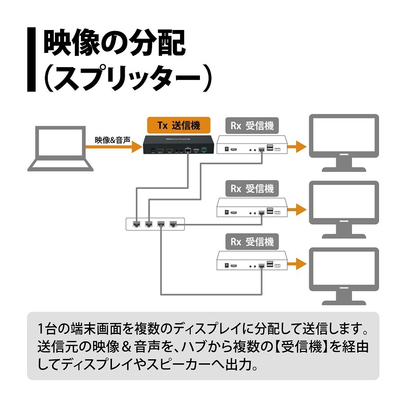 プリンストン ビデオプレゼンテーション EZCast Pro AV 受信機 EZPRO