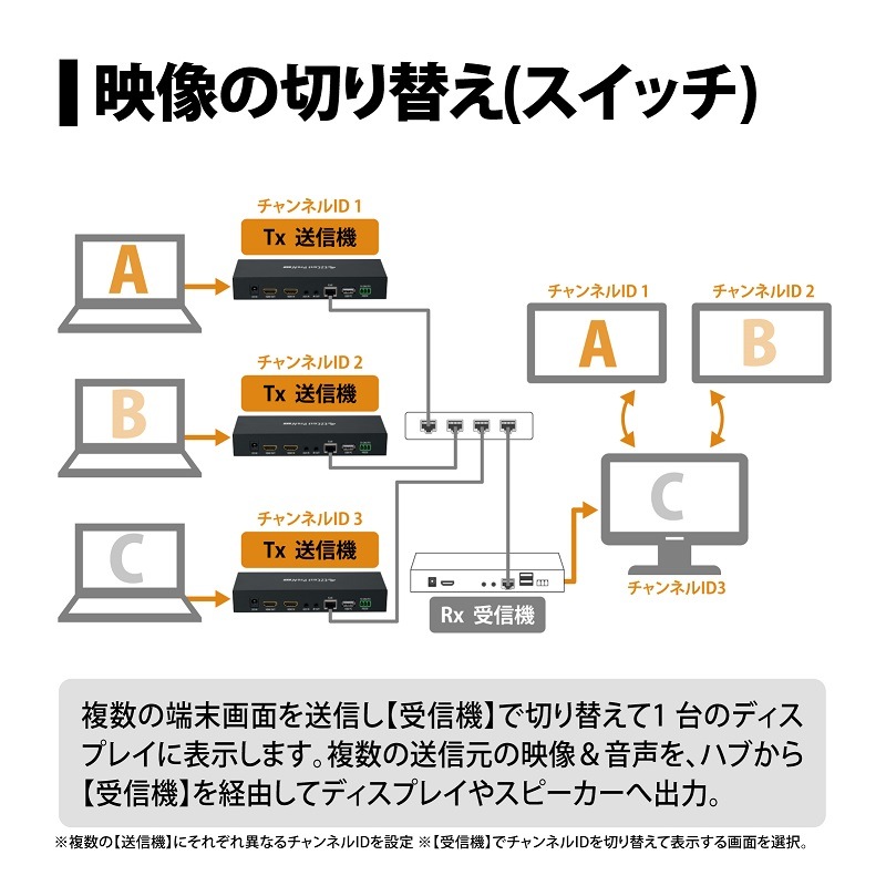 殿堂 Princeton プリンストン ビデオプレゼンテーション EZCast Pro AV 受信機 EZPRO-AV-ER02 