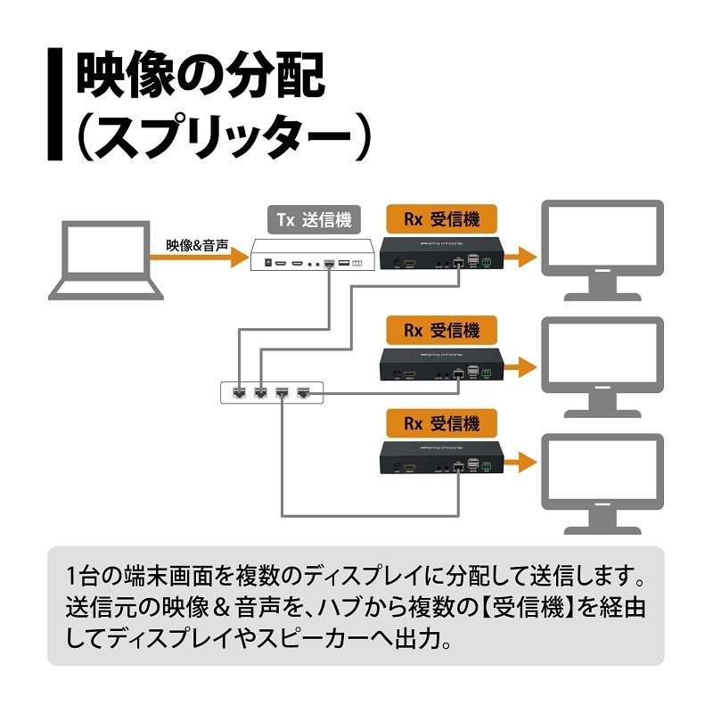 プリンストン ビデオプレゼンテーション EZCast Pro AV 受信機 EZPRO