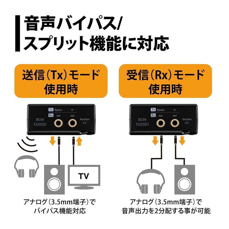 ʺ߸˸¤Bluetoothǥ˥å Qualcomm aptX Low Latencyб ȥ󥹥ߥå PTM-BTLLTR Υץ󥹥ȥľġ