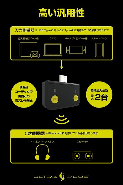 ULTRA PLUS Type-Cбߥ󥰥ɥȥ󥹥ߥå UP-ATC ൡBluetoothȥ󥹥ߥå Υץ󥹥ȥľġ