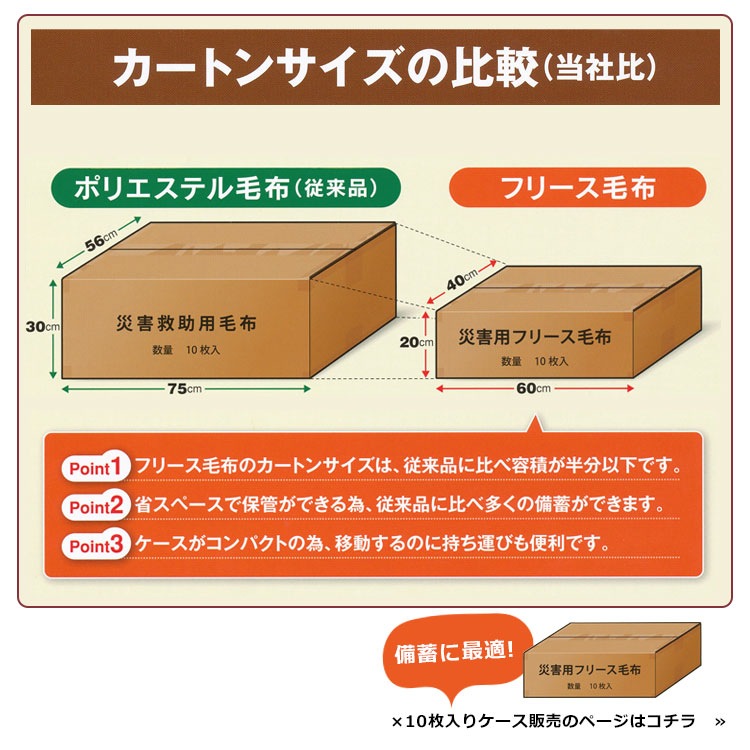 難燃性再生フリースパック毛布×１枚（単品) フリース毛布 パック毛布 災害備蓄用