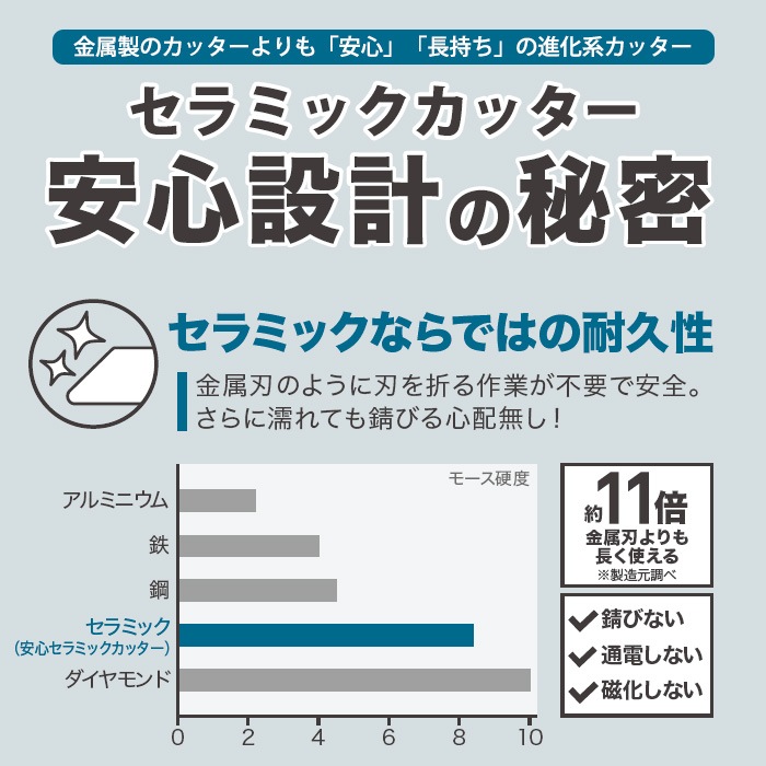 安心セラミックカッター ミニ No.7720 両利き 左利き 安全 子供用 錆びない マグネット[M便 1/6]