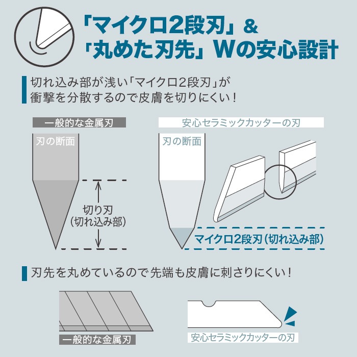 安心セラミックカッター ミニ No.7720 両利き 左利き 安全 子供用 錆びない マグネット[M便 1/6]