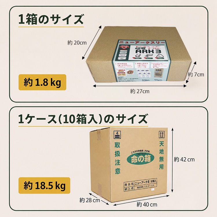 命の箱 ニューアークスリー ARK3 LBS 非常用 備蓄セット 防災セット 車載セット 3日分 5年保存