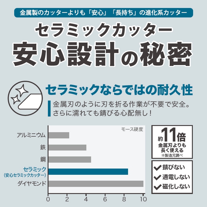 安心セラミックカッター PRO No.7750 両利き 左利き 安全 カッター 錆びない 現場作業 オフィス 段ボール[M便 1/2]