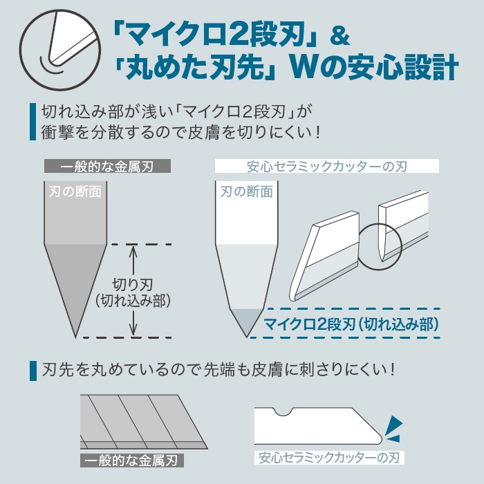 安心セラミックカッター PRO No.7750 両利き 左利き 安全 カッター 錆びない 現場作業 オフィス 段ボール[M便 1/2]