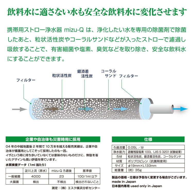 ストロー浄水器 mizu-Q ミズキュー 粉末除菌剤AQUAQU付き 飲料水確保 東京都優良商品選定品 東京都食品衛生協会実証済
