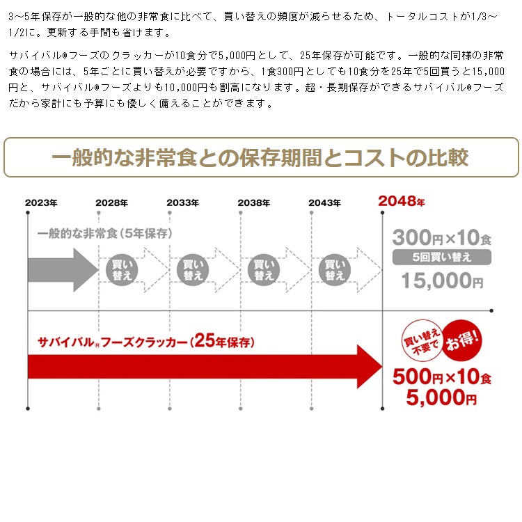 非常食 サバイバルフーズ クラッカー（小缶２号缶＝約227g：約17枚) 約2.5食相当 マウンテンハウスクラッカー 25年保存 セイエンタプライズ