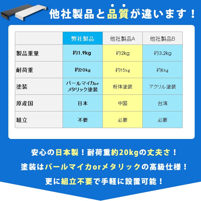 パソコンラック 卓上 PCラック 80cm PCR-80【送料無料】 日本製 組立不要 田窪 パソコン台 モニター台 机上台