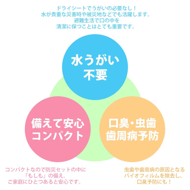水のいらない 歯みがきシート 100枚入り 長期保存 指サック型 10年保存 歯磨き 歯周病 虫歯 口臭 予防