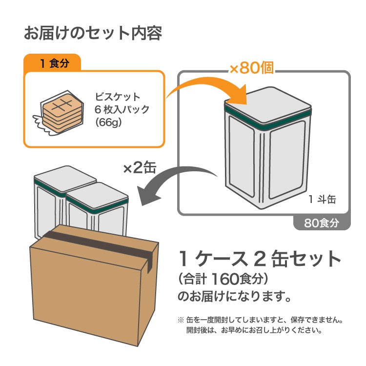 カニヤ 5年保存ビスケット 160食 缶入り(1斗缶×2缶) 非常食 保存食 防災 長期保存食