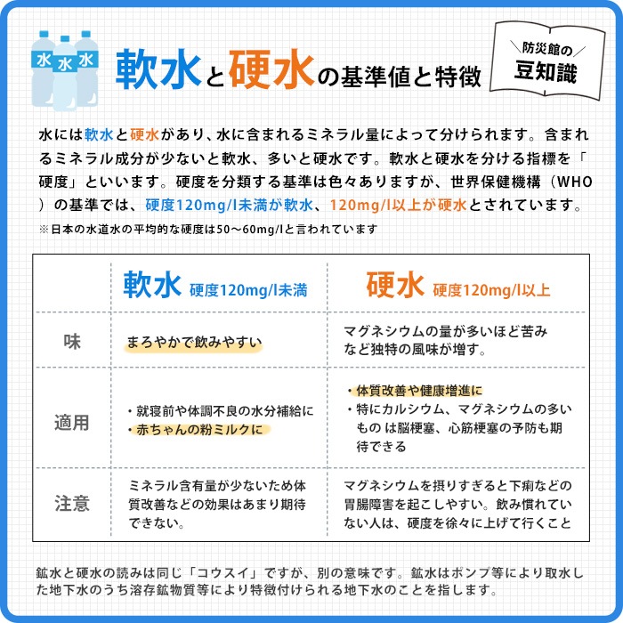 非常用飲料水 富士山麓の保存水 1.5リットル×8本【1ケース】
