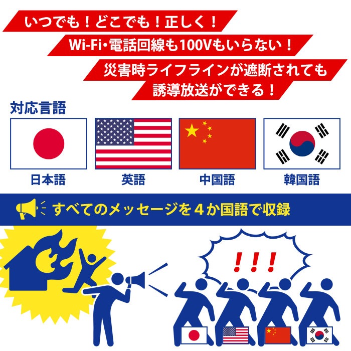 多言語拡声器 メガスピーク EH-1611M 拡声器 英語 中国語 韓国語 録音 防滴 防災 非常用